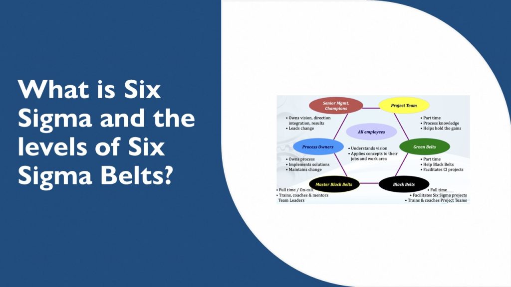 What Is Six Sigma And The Levels Of Six Sigma Belts? - Six Sigma Concept